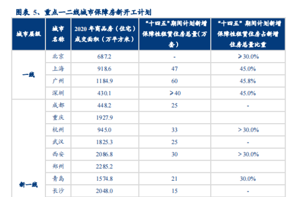 什么是保障性住房？种类有哪些？全国保障性住房最新政策一览