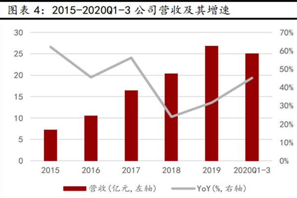 小家电龙头是谁？小熊电器股权结构、营收状况分析