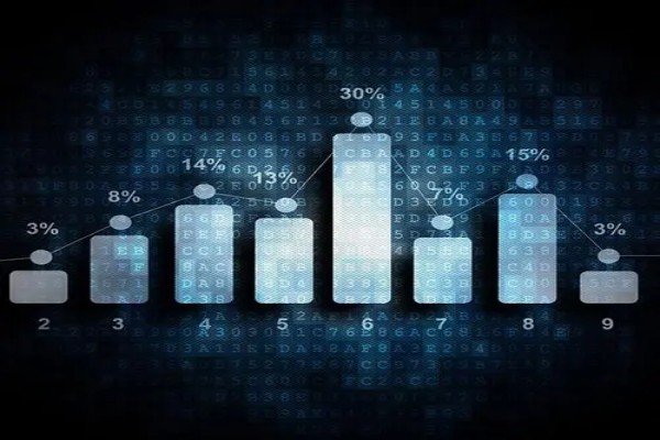 什么是HRBP？工作内容有哪些？