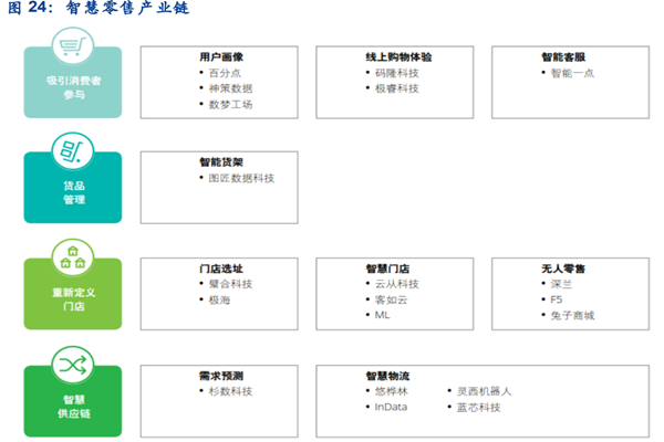 什么是智慧零售？有哪些特点？智慧零售价值分析