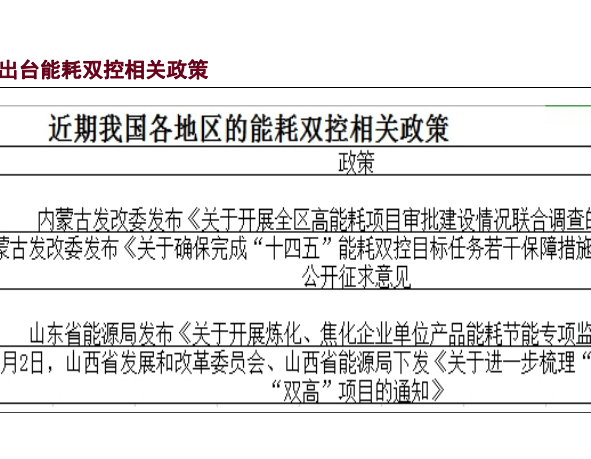 内蒙能耗双控政策，2021最新能耗双控政策梳理