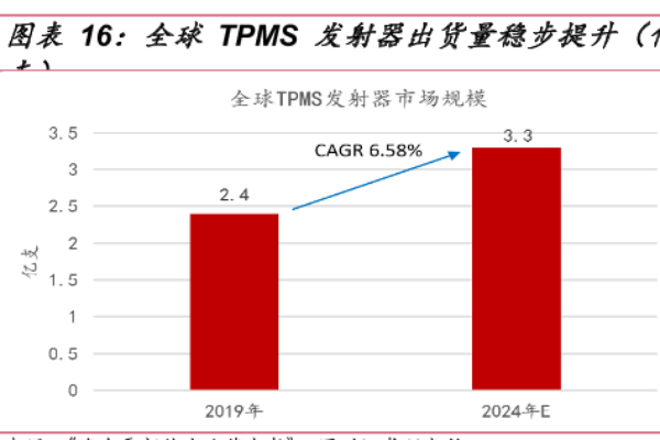 TPMS是什么意思？生产厂家和国家对tpms的政策一览