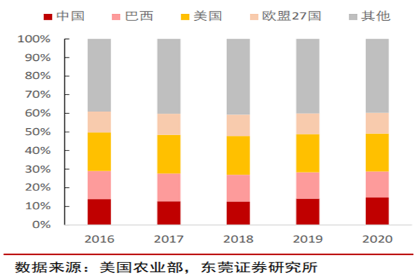 2022我国肉鸡养殖行业现状、发展趋势及龙头股分析