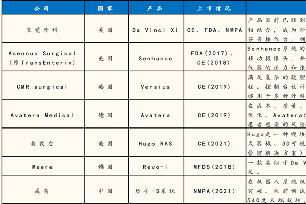 腔镜手术机器人上市公司有哪些？龙头企业介绍