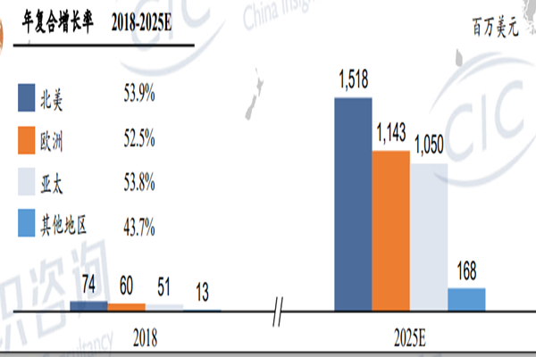 ai药物研发现状如何？2022ai药物研发行业发展情况分析