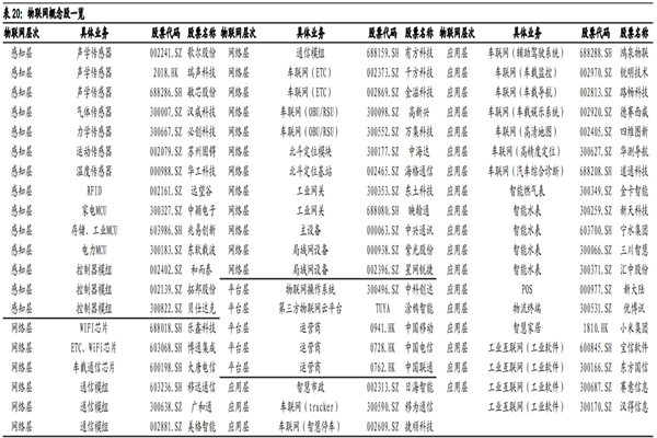 物联网概念股有哪些？2022物联网概念股龙头一览