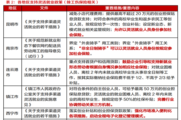 灵活就业社保补贴政策有哪些？相关政策一览
