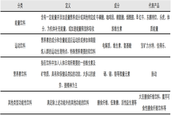 什么是功能饮料？有哪些？作用与危害介绍
