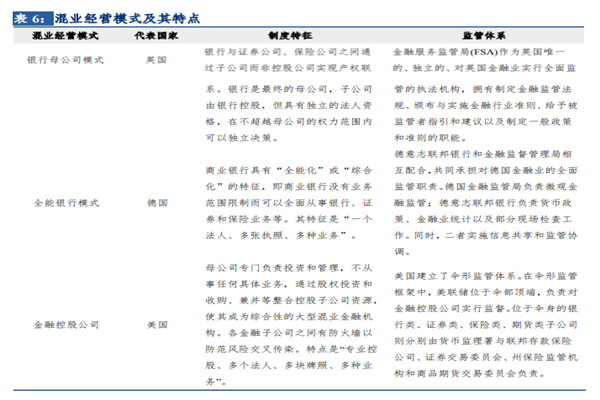 什么是混业经营？主要模式有？与分业经营的区别分析