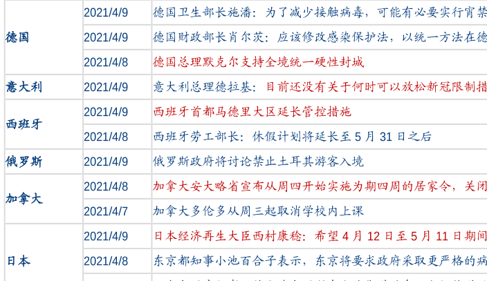 2021年4月最新世界各国防疫措施和防疫意见介绍