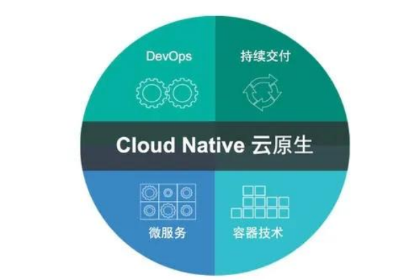 云原生