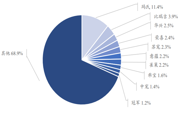 我国宠物食品行业现状如何？国内宠物食品品牌排行榜