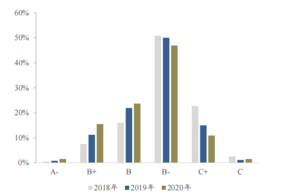 中国esg评级机构有哪些？国内主流ESG评级体系介绍