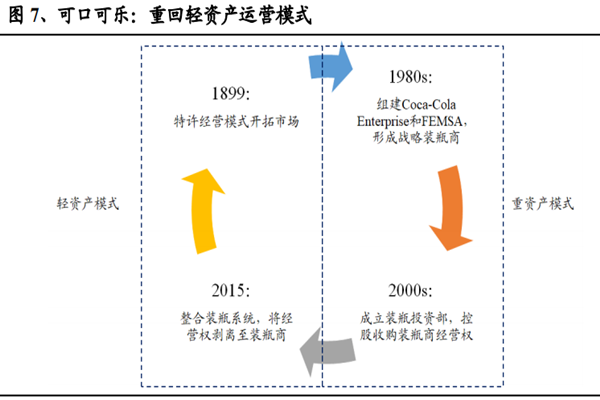 可口可乐公司简介，公司经营模式、主要业务及产品介绍