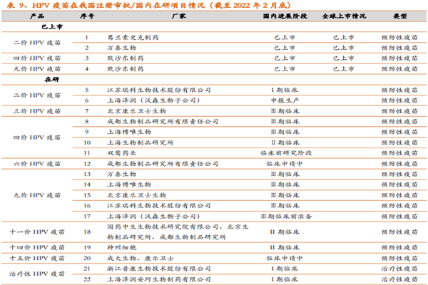 hpv疫苗是什么意思？分类有哪些？我国HPV疫苗研究进展一览
