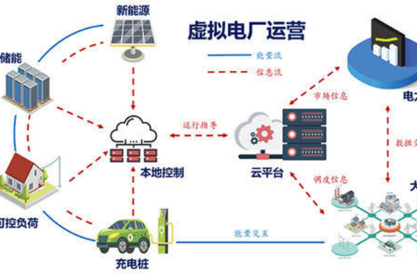 什么是虚拟电厂？如何参与电力市场？概念股一览