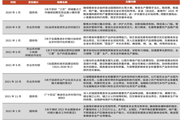 2022保障粮食安全有哪些政策？我国粮食安全保障政策一览