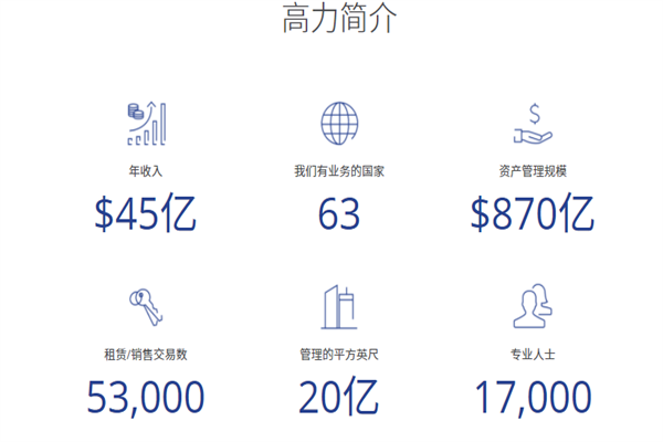 高力国际（Colliers）