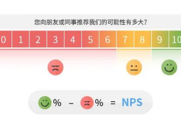 净推荐值（NPS）