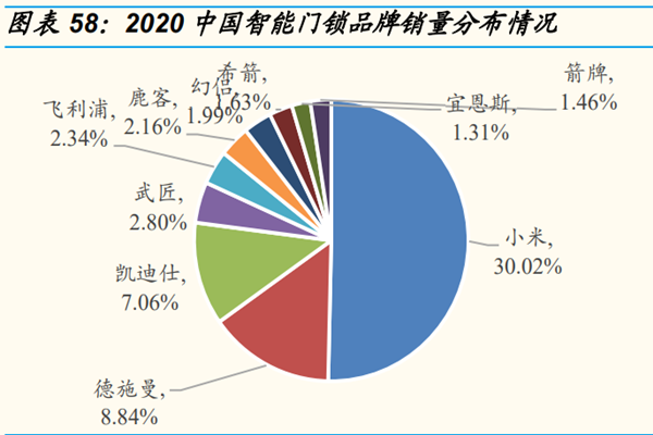 智能门锁品牌哪个好？2022智能门锁品牌十大排名