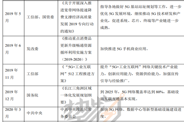 5g产业政策有哪些？相关政策汇总