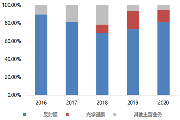 长阳科技是做什么的？产能如何？股权结构一览