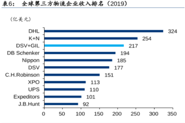 什么是第三方物流企业？优势有哪些？全球第三方物流企业排名