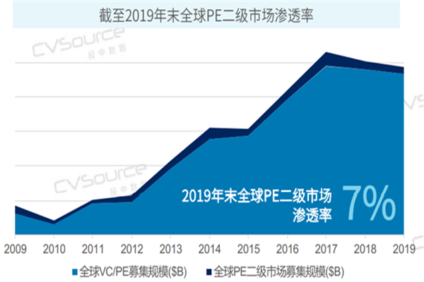 PE二级市场啥意思？是指什么？