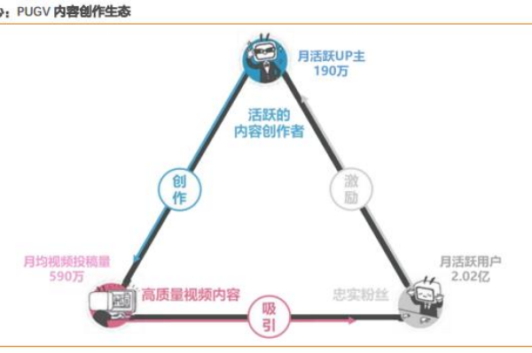 哔哩哔哩（B站）