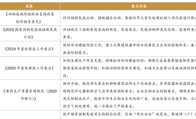 国家对兽用生物制品有什么政策，内容解读