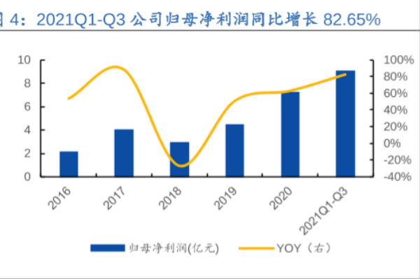 归母净利润是什么意思？如何计算？案例介绍