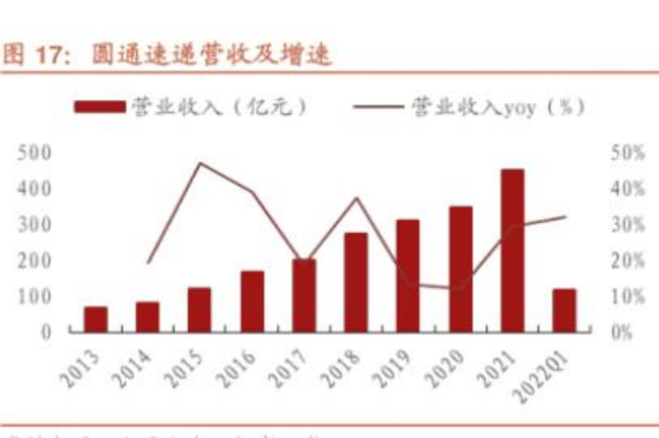 圆通速递（圆通速递有限公司）