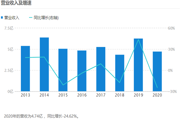 远望谷简介，发展历程、股权结构、主营业务及管理层概览
