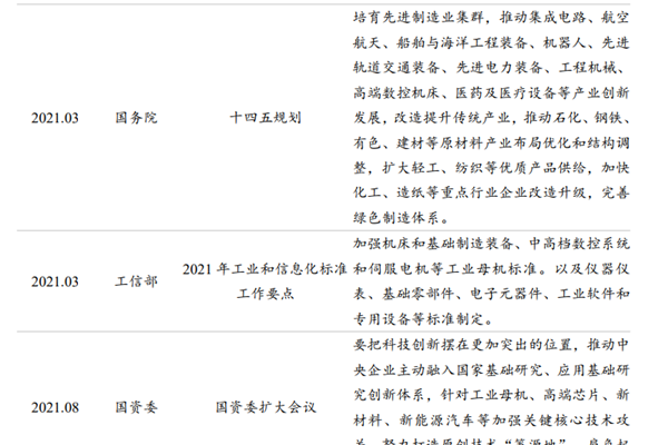 工业母机有哪些政策扶持？工业母机扶持政策汇总(2015-2021年)