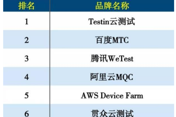 什么是云测试？平台有哪些？云测试品牌排名一览