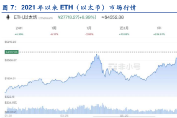 什么是以太坊？以太坊区块链架构介绍