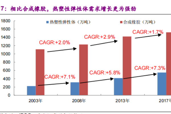 热塑性弹性体TPE是什么材料？种类有哪些？应用领域介绍