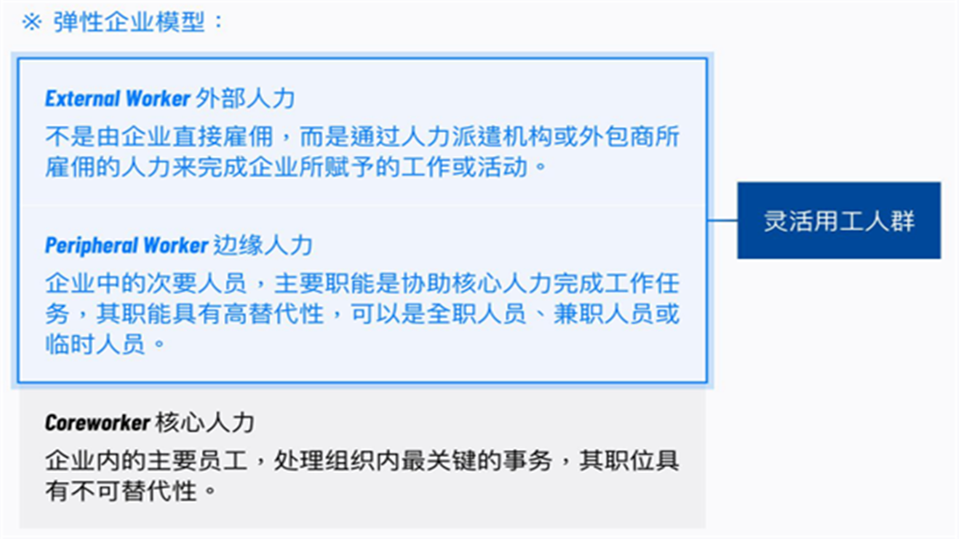 数字灵工是什么？定义是？与灵活用工、零工经济的区别介绍