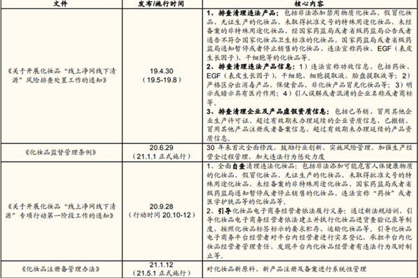 中国化妆品监管政策有哪些？化妆品监管最新政策梳理