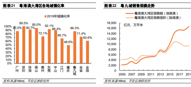 粤港澳大湾区城镇化率，2030年城镇化率将达到90.7%