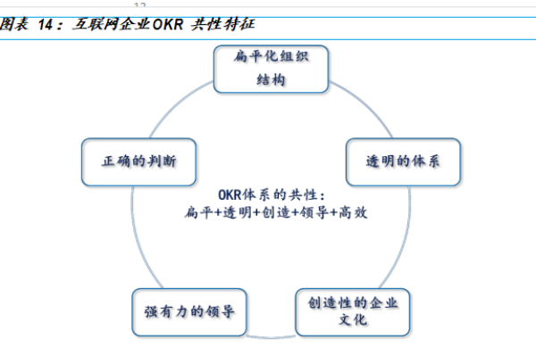 什么是OKR？okr怎么制定和实施？