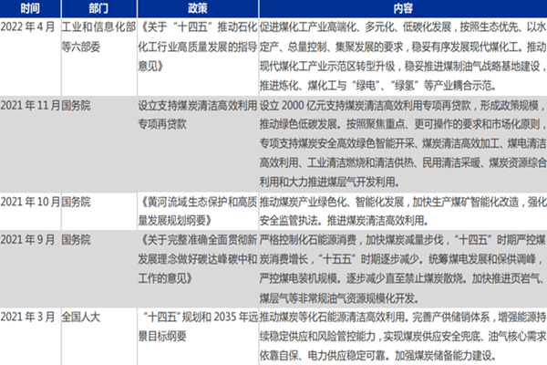 国家对煤化工的政策有哪些？最新煤化工产业政策梳理