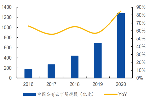 中国云计算产业发展趋势及现状分析、最新政策汇总梳理