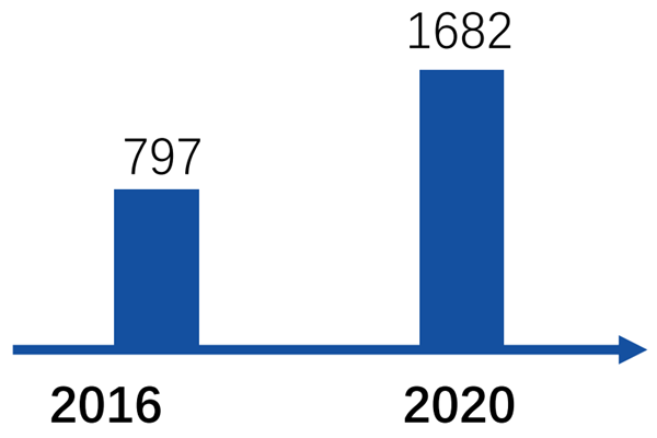 医美器械行业发展怎么样？发展现状、市场规模、产业链分析