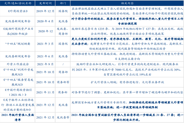 部分省份及国家鼓励外资引入的政策梳理