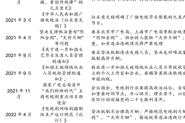 影视行业有什么政策？2022影视行业监管政策梳理