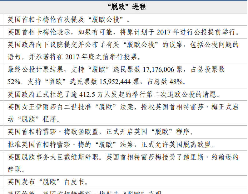 英国脱欧是什么时候？英国脱欧进程时间表一览