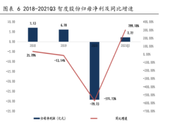 智度股份简介，股权结构、管理层名单及主营业务介绍
