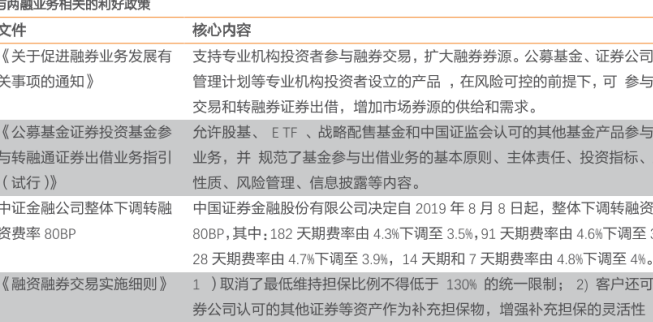 平安证券两融业务政策梳理