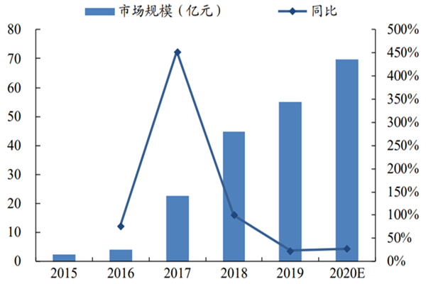 自热火锅行业怎么样？自热火锅行业发展现状分析